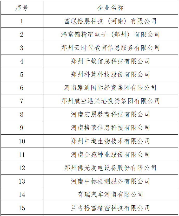 河南银河娱乐yh网站成功入选省级产教融合型企业名单 第3张